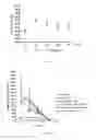 Fig. 22 - RNA WITH A COMBINATION OF UNMODIFIED AND MODIFIED NUCLEOTIDES FOR PROTEIN EXPRESSION