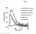 Fig. 02 - COMPOSITIONS OF HUMAN PROTHROMBIN AND ACTIVATED FACTOR X FOR IMPROVING HEMOSTASIS IN THE TREATMENT OF BLEEDING DISORDERS