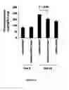 Fig. 33 - COMPOSITIONS AND METHODS FOR PREVENTING OR TREATING CHRONIC LUNG ALLOGRAFT DYSFUNCTION (CLAD) AND IDIOPATHIC PULMONARY FIBROSIS (IPF)