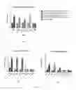 Fig. 10 - Combined enteropathogen recombinant construct