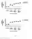 Fig. 12 - Combined enteropathogen recombinant construct