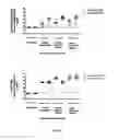 Fig. 13 - Combined enteropathogen recombinant construct