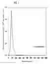 Fig. 02 - Bactericidal agent composition