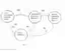 Fig. 10 - Stimulation management
