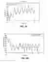 Fig. 03 - Methods and systems for controlling blood pressure by controlling atrial pressure