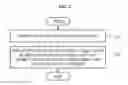 Fig. 03 - Game method and system for game progress based on relationship between characters