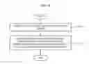 Fig. 22 - Game method and system for game progress based on relationship between characters