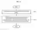 Fig. 22 - Game method and system using condition according to collected characters