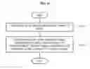 Fig. 22 - Game method and system for league game