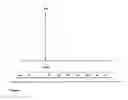 Fig. 02 - Apparatus for preparing dimeric and trimeric silicon compounds