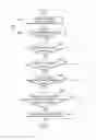 Fig. 01 - Method of controlling electronic parking brake of vehicle having dual clutch transmission