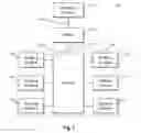 Fig. 02 - Fluid manifold systems