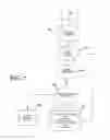 Fig. 08 - Load fill sensor system for grain storage vessels