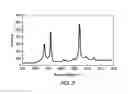 Fig. 04 - Production of graphenic carbon particles utilizing hydrocarbon precursor materials