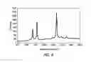 Fig. 06 - Production of graphenic carbon particles utilizing hydrocarbon precursor materials