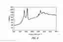 Fig. 08 - Production of graphenic carbon particles utilizing hydrocarbon precursor materials