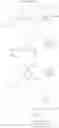 Fig. 253 - Pyridine compounds and the uses thereof