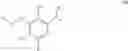 Fig. 37 - Pyridine compounds and the uses thereof