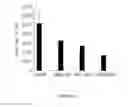 Fig. 53 - HPTP-β inhibitors