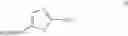 Fig. 27 - Process and intermediates for the preparation of dasatinib
