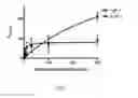 Fig. 08 - Truncated LYP-1 peptides and methods and compositions using truncated LYP-1 peptides