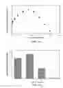 Fig. 07 - High affinity metal-oxide binding peptides with reversible binding