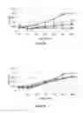 Fig. 09 - Anti-microbial peptides and methods of use thereof