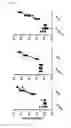 Fig. 06 - STAPHYLOCOCCUS AUREUS ANTIGENS