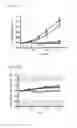 Fig. 09 - Method of treating cancer by administering EGFR and EGFR/IGFIR binding molecules