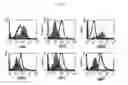 Fig. 02 - Antibodies and processes for preparing the same