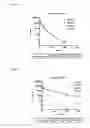 Fig. 02 - Antibodies with improved half-life in ferrets