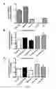 Fig. 03 - Methods and Pharmaceutical Compositions for Treatment of Gastrointestinal Stromal Tumors