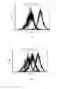 Fig. 04 - Anti-BLyS antibody