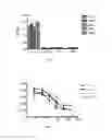 Fig. 05 - Anti-BLyS antibody