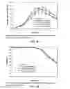 Fig. 45 - Low acidic species compositions and methods for producing and using the same