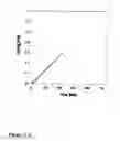 Fig. 04 - Control over reverse addition fragmentation transfer polymerization processes