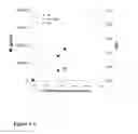 Fig. 07 - Control over reverse addition fragmentation transfer polymerization processes