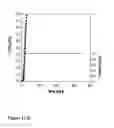 Fig. 28 - Control over reverse addition fragmentation transfer polymerization processes