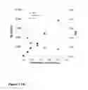 Fig. 40 - Control over reverse addition fragmentation transfer polymerization processes