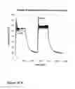 Fig. 43 - Control over reverse addition fragmentation transfer polymerization processes