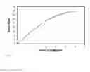Fig. 09 - Covalently cross-linked malleable polymers and methods of use