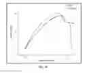 Fig. 11 - Chitin nanowhisker composites and methods