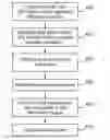 Fig. 01 - Silicone compositions and related methods