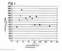 Fig. 02 - POLISHING COMPOSITION