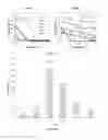 Fig. 06 - Stable fungal Cel6 enzyme variants