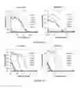 Fig. 08 - Stable fungal Cel6 enzyme variants