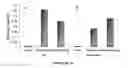 Fig. 06 - ENGINEERED YEAST FOR CELLULOSIC ETHANOL PRODUCTION