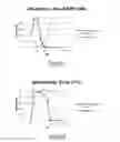 Fig. 02 - Polypeptides having protease activity