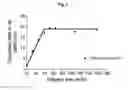 Fig. 08 - FACTOR VII CONJUGATES