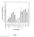 Fig. 03 - NICKED OR GAPPED NUCLEIC ACID MOLECULES AND USES THEREOF